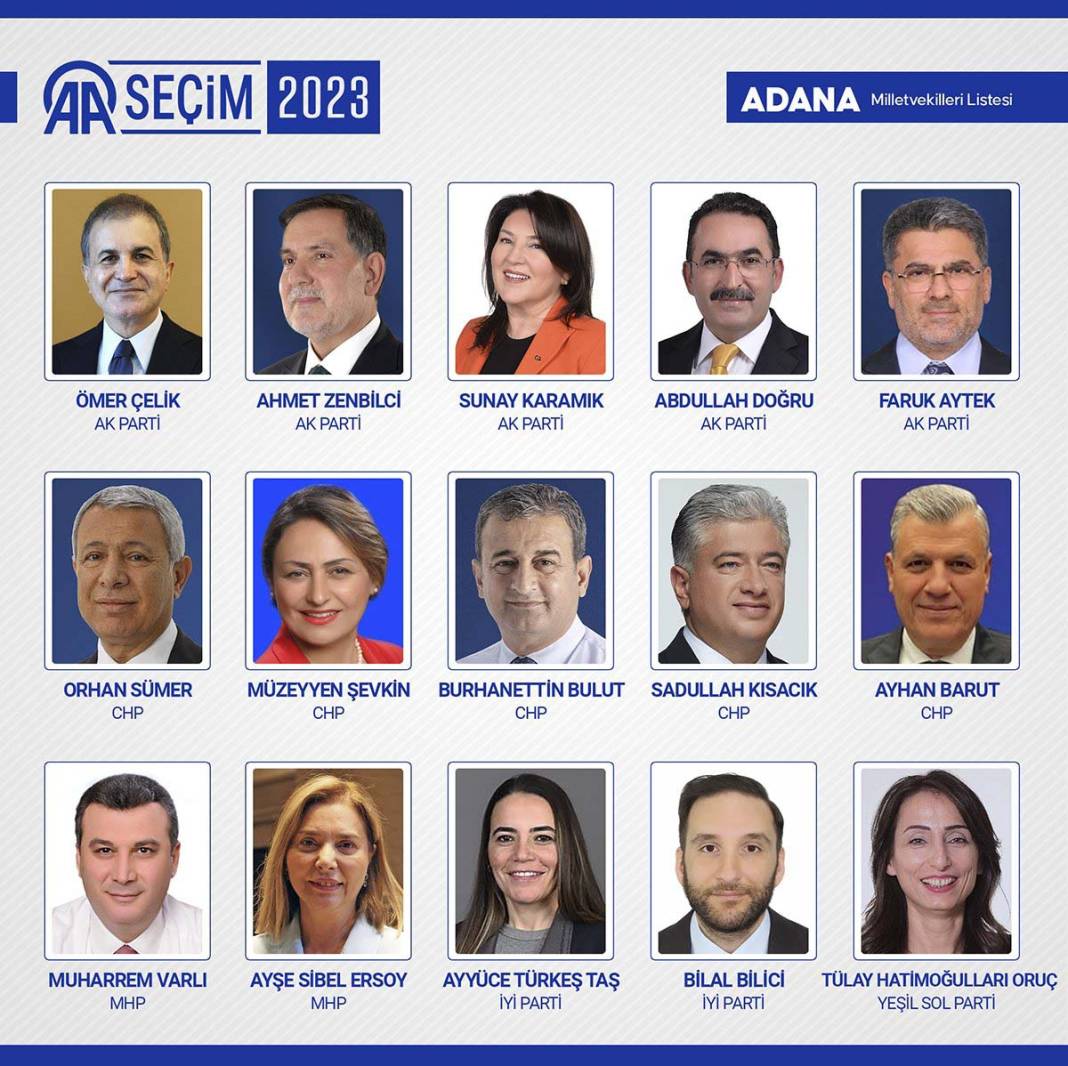 TBMM'ye giren isimler belli oldu: İşte meclise giren 600 milletvekili 83