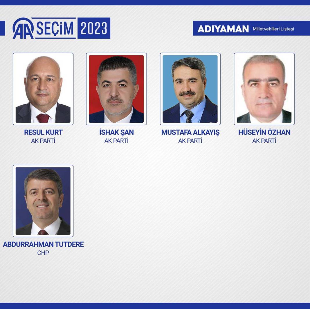 TBMM'ye giren isimler belli oldu: İşte meclise giren 600 milletvekili 84