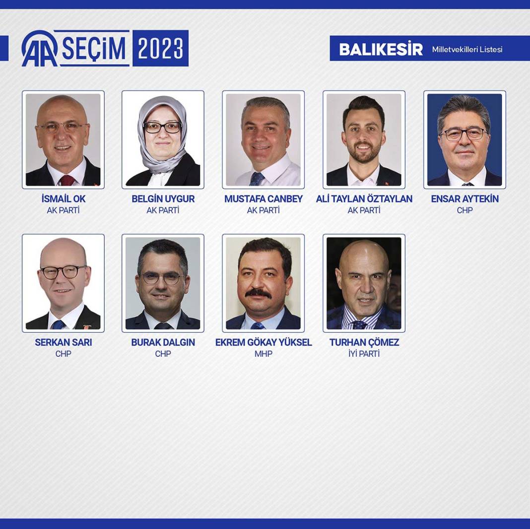 TBMM'ye giren isimler belli oldu: İşte meclise giren 600 milletvekili 72