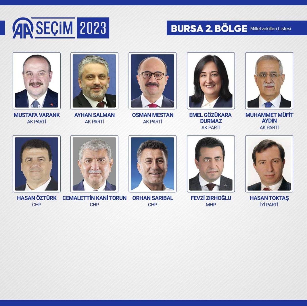 TBMM'ye giren isimler belli oldu: İşte meclise giren 600 milletvekili 63