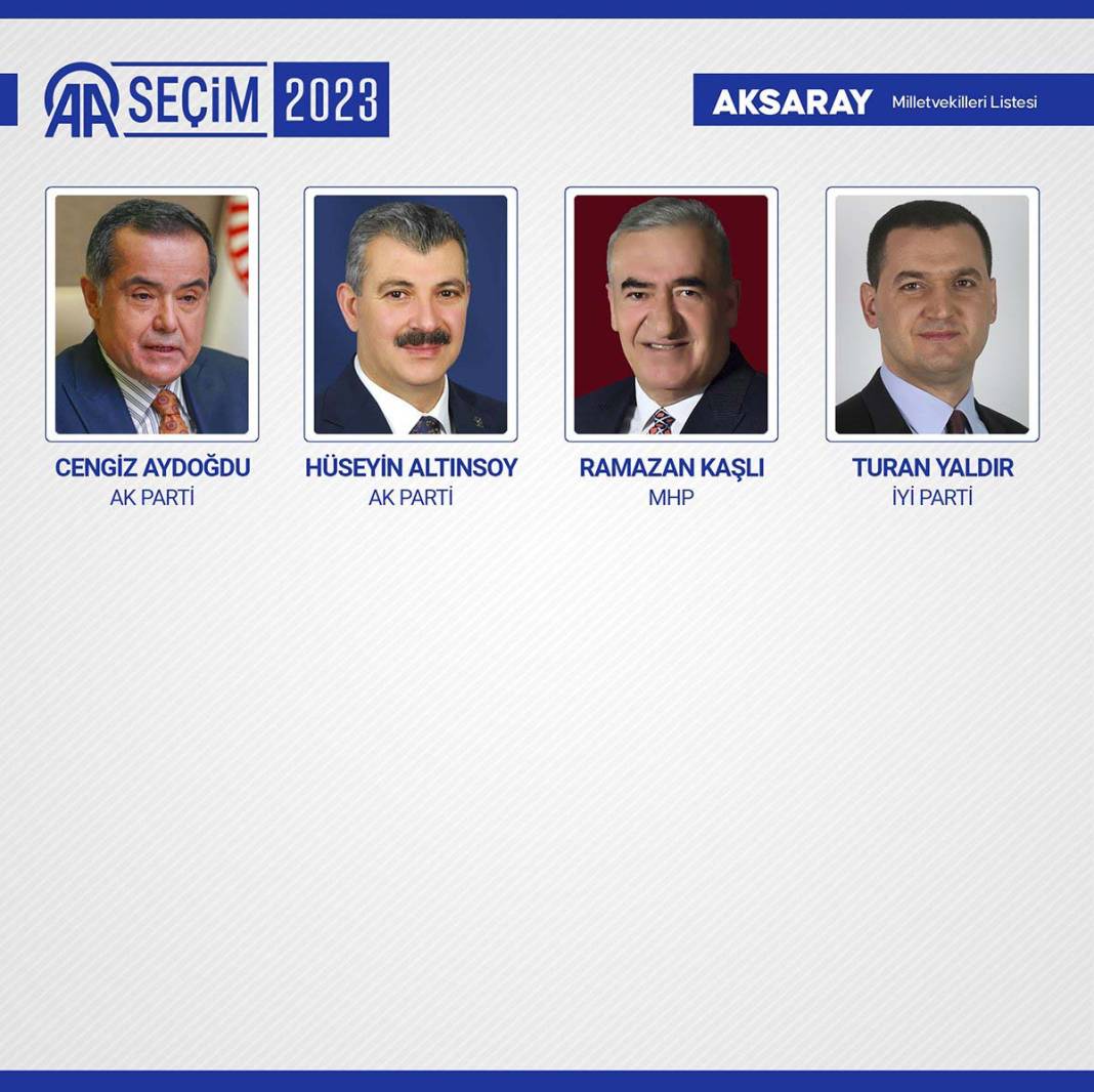 TBMM'ye giren isimler belli oldu: İşte meclise giren 600 milletvekili 79