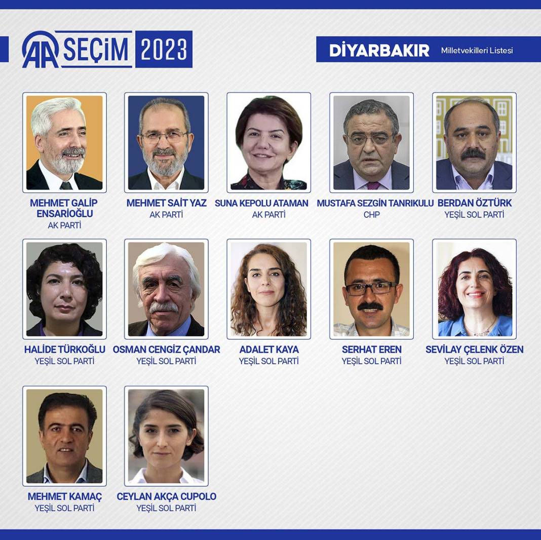 TBMM'ye giren isimler belli oldu: İşte meclise giren 600 milletvekili 58