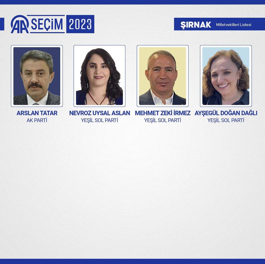 TBMM'ye giren isimler belli oldu: İşte meclise giren 600 milletvekili 54