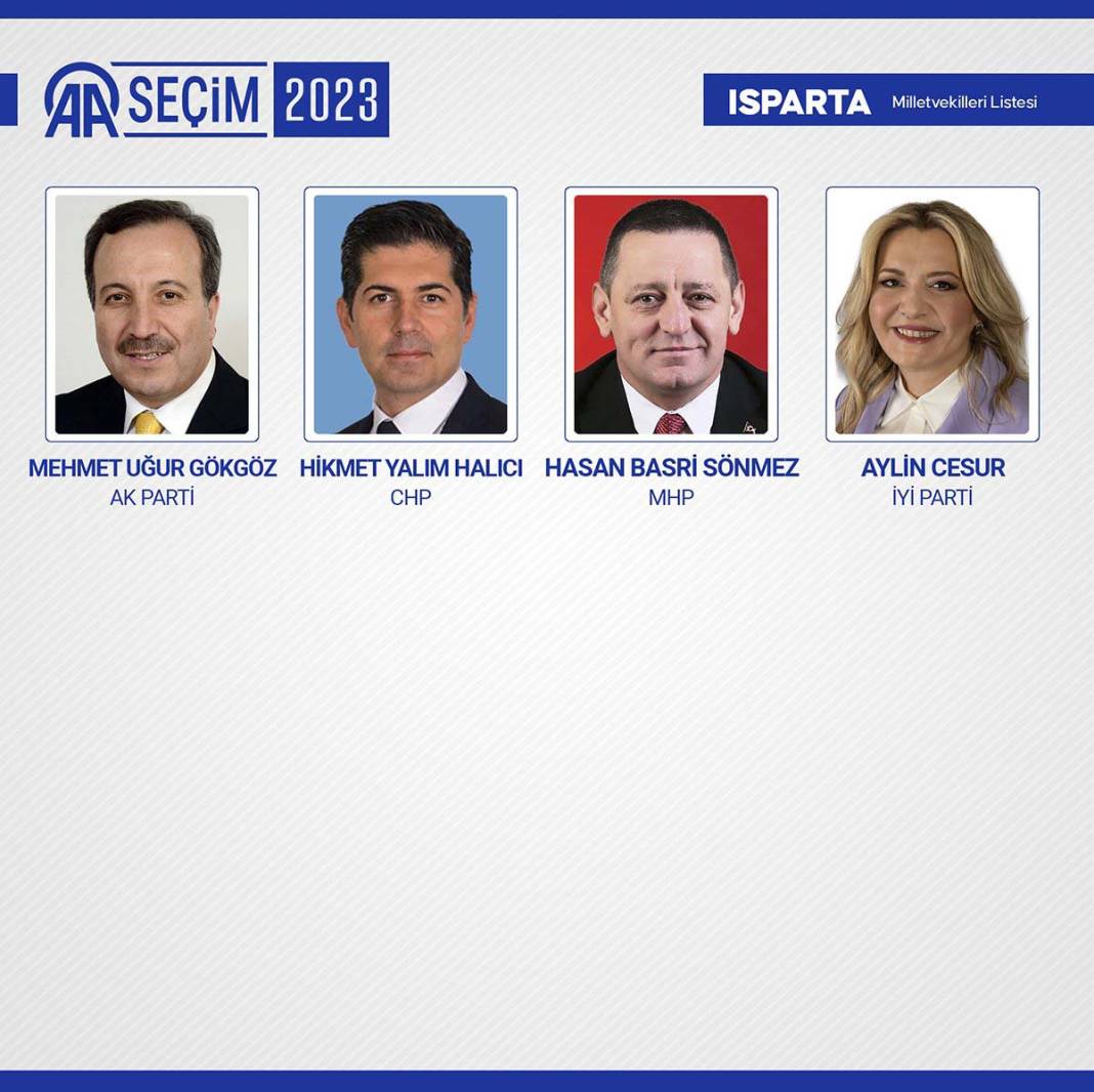 TBMM'ye giren isimler belli oldu: İşte meclise giren 600 milletvekili 50