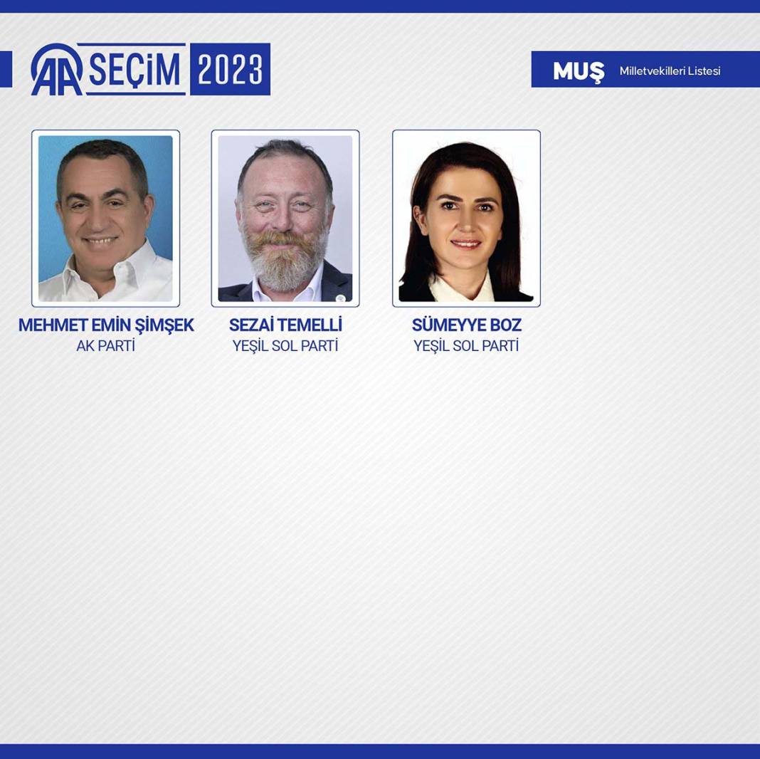 TBMM'ye giren isimler belli oldu: İşte meclise giren 600 milletvekili 49