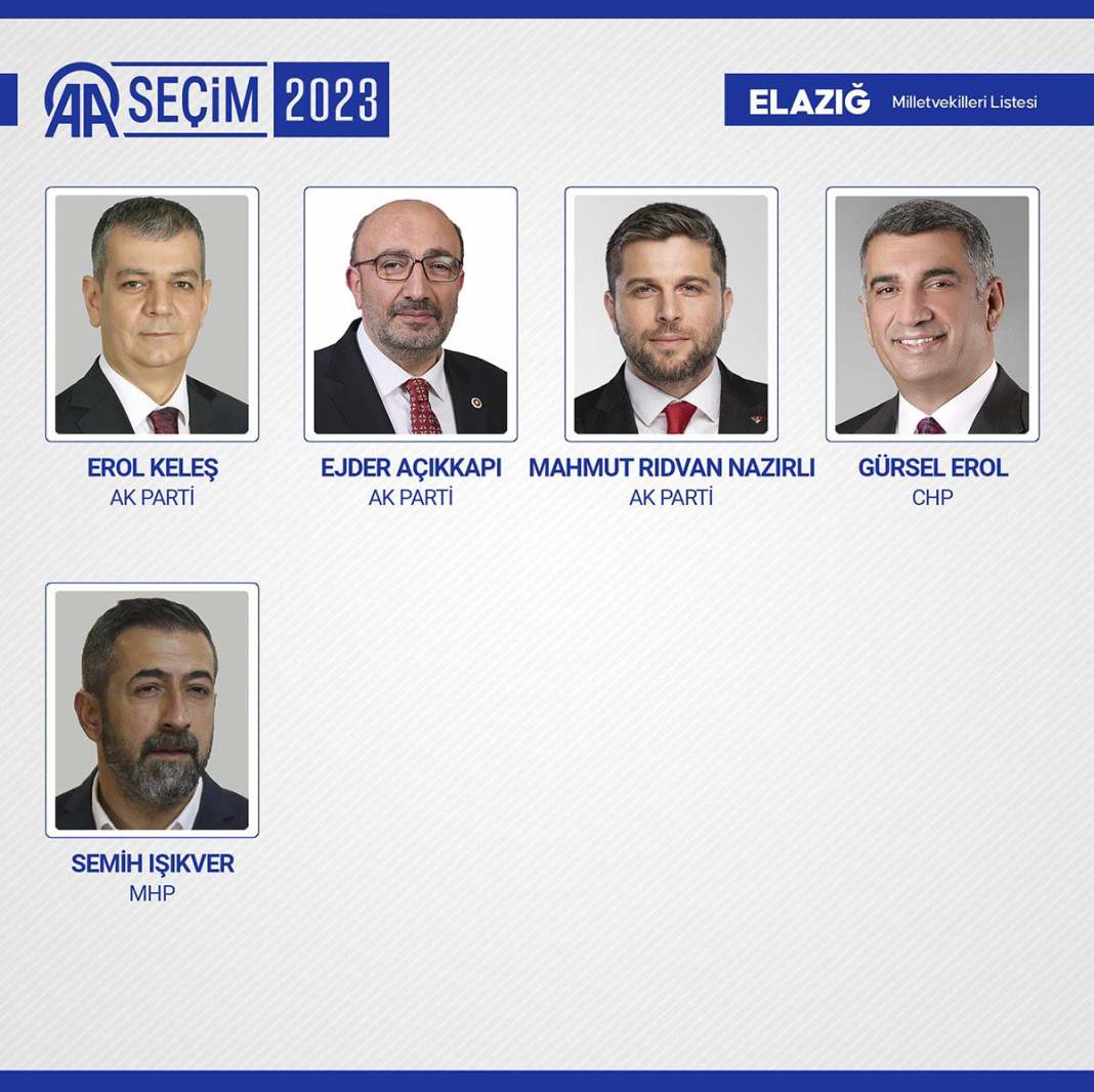 TBMM'ye giren isimler belli oldu: İşte meclise giren 600 milletvekili 47