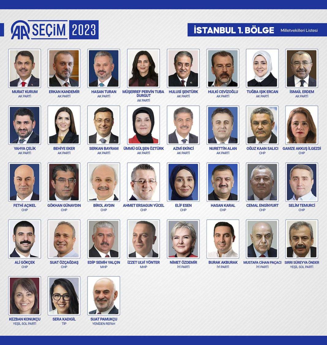 TBMM'ye giren isimler belli oldu: İşte meclise giren 600 milletvekili 45