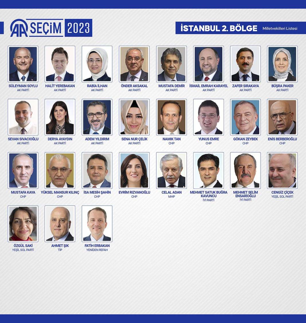 TBMM'ye giren isimler belli oldu: İşte meclise giren 600 milletvekili 42
