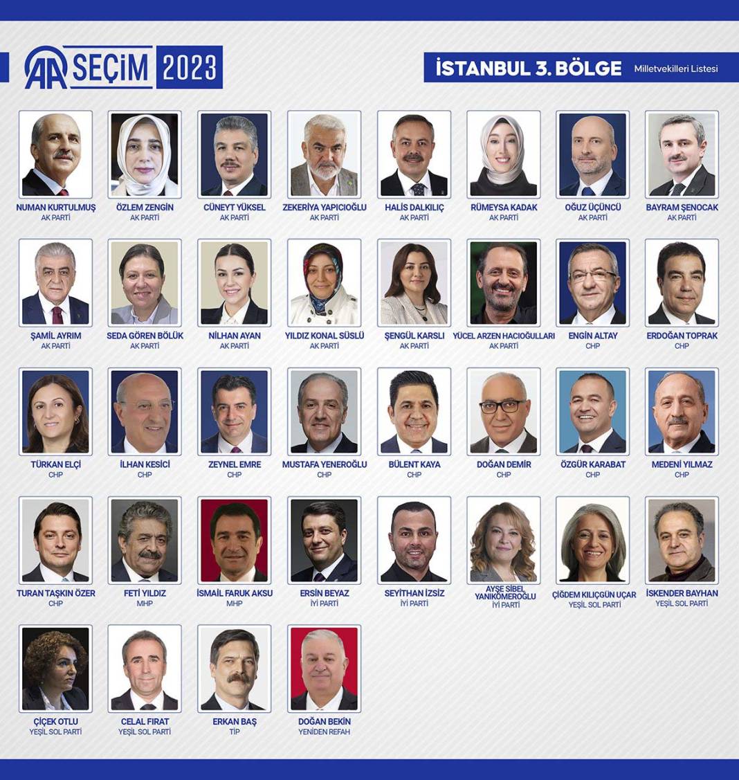 TBMM'ye giren isimler belli oldu: İşte meclise giren 600 milletvekili 40