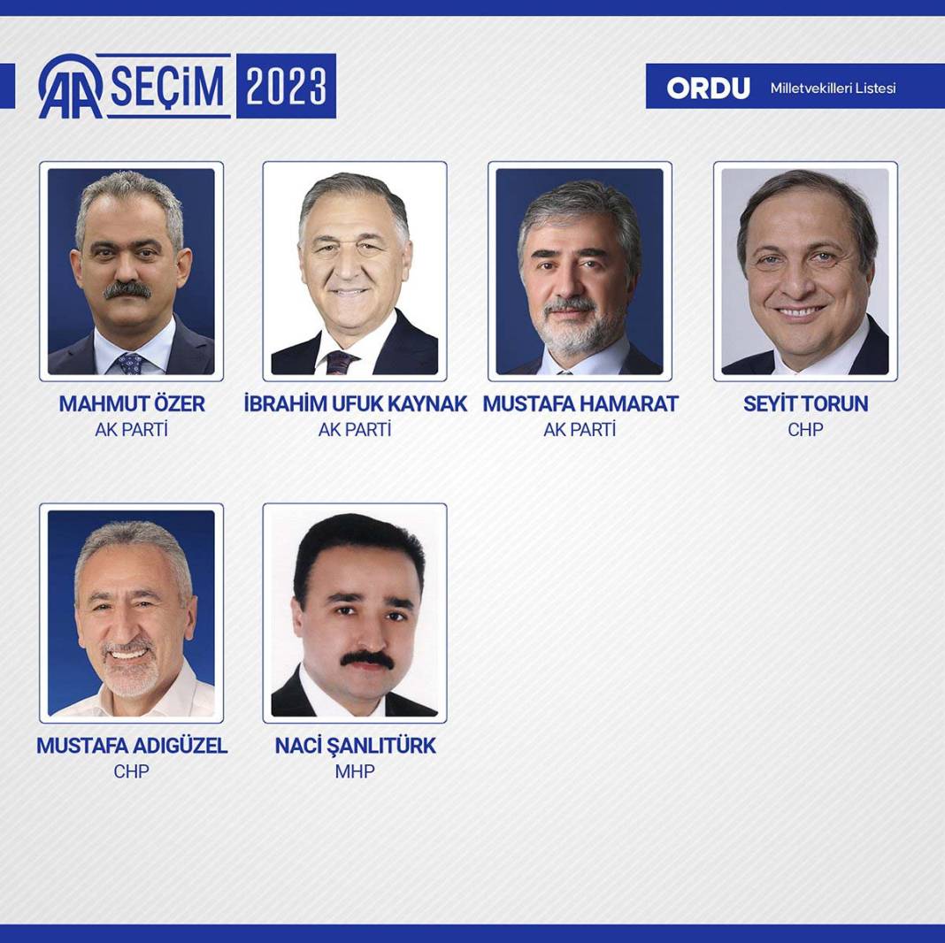 TBMM'ye giren isimler belli oldu: İşte meclise giren 600 milletvekili 39