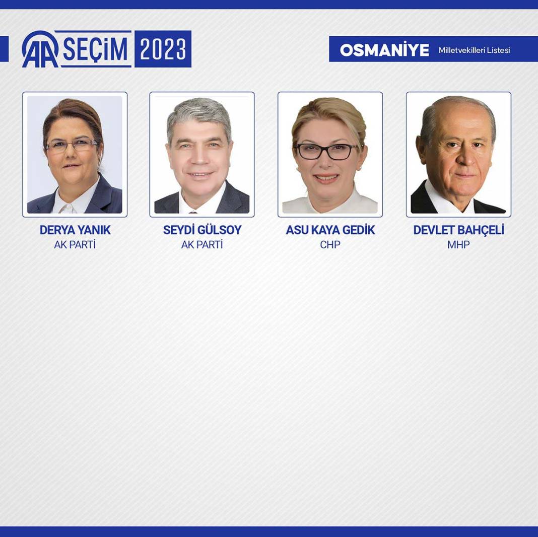 TBMM'ye giren isimler belli oldu: İşte meclise giren 600 milletvekili 35