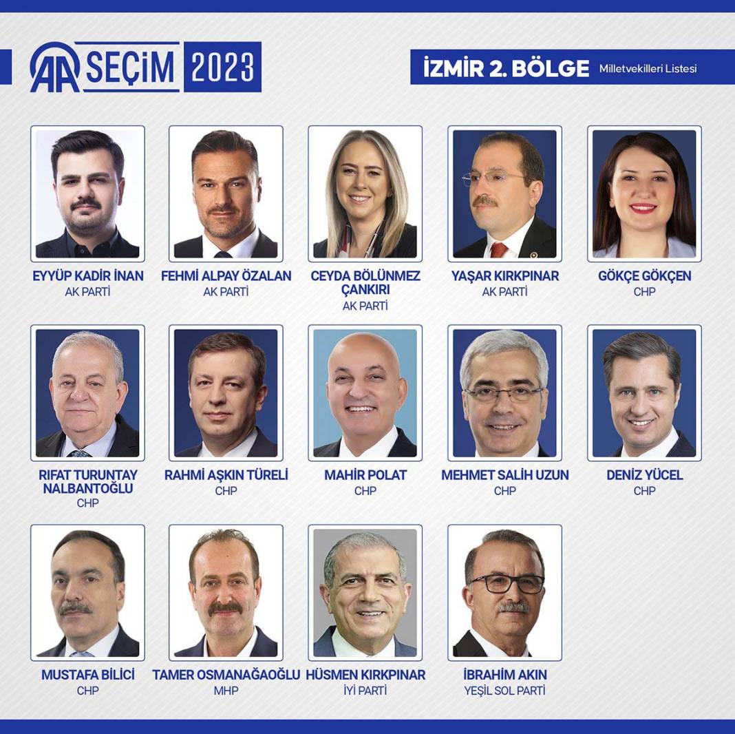 TBMM'ye giren isimler belli oldu: İşte meclise giren 600 milletvekili 34