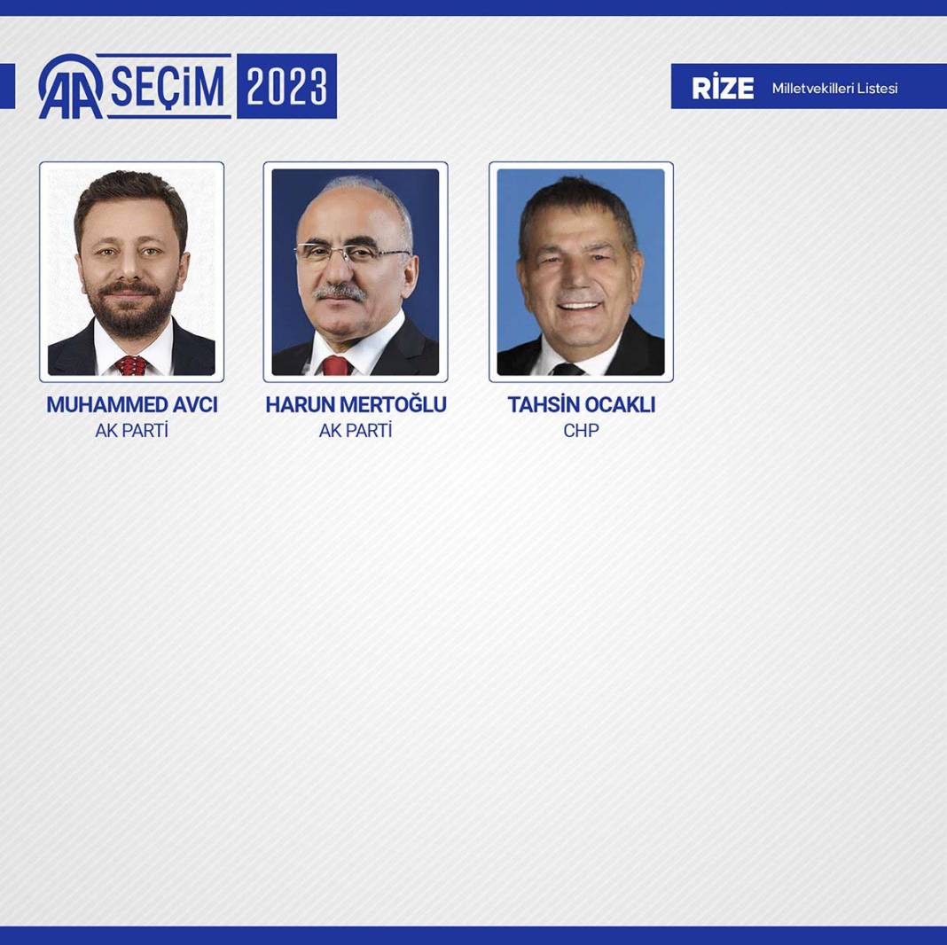 TBMM'ye giren isimler belli oldu: İşte meclise giren 600 milletvekili 33