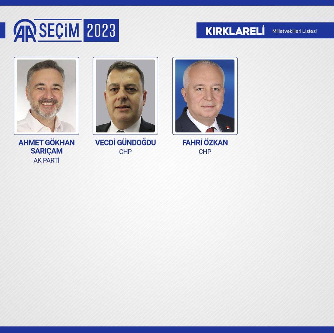 TBMM'ye giren isimler belli oldu: İşte meclise giren 600 milletvekili 28