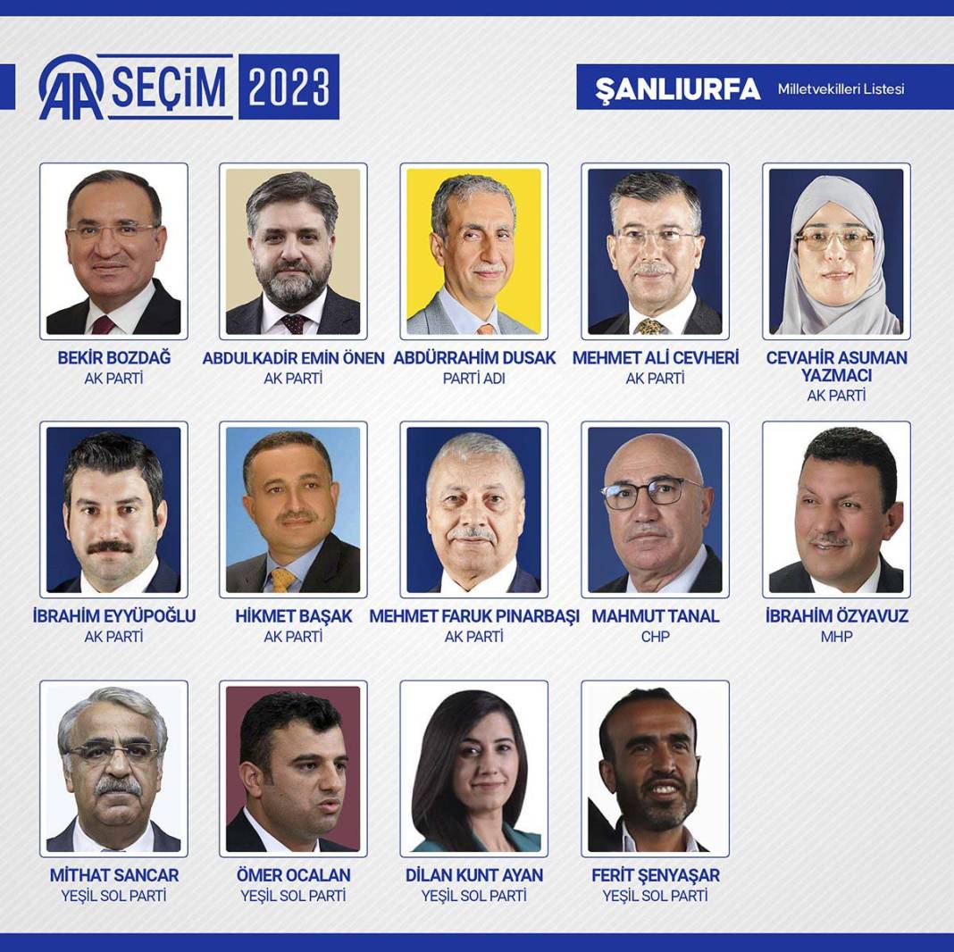 TBMM'ye giren isimler belli oldu: İşte meclise giren 600 milletvekili 27