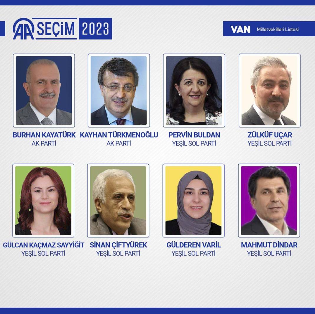 TBMM'ye giren isimler belli oldu: İşte meclise giren 600 milletvekili 23