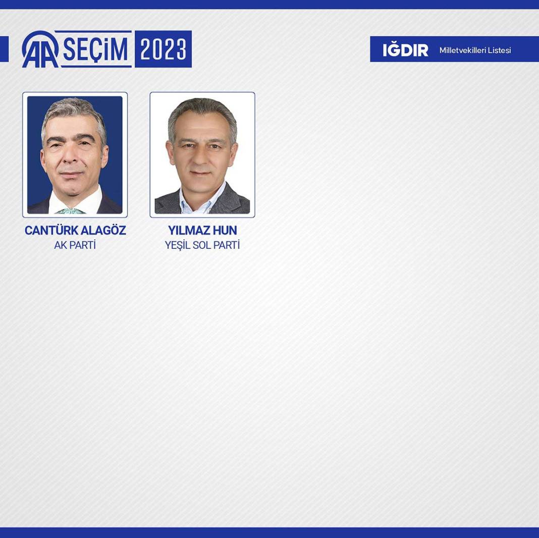 TBMM'ye giren isimler belli oldu: İşte meclise giren 600 milletvekili 16