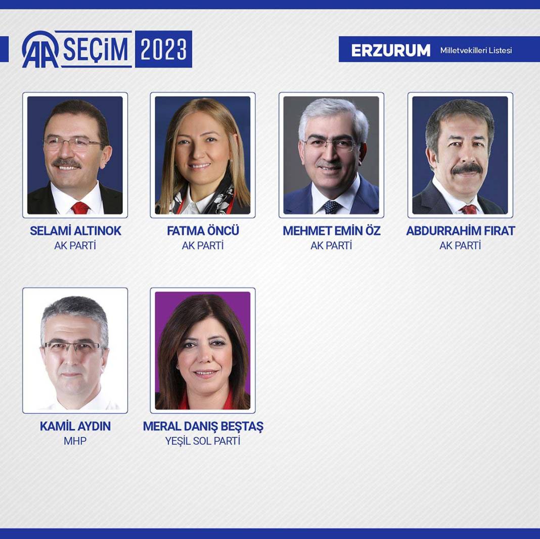 TBMM'ye giren isimler belli oldu: İşte meclise giren 600 milletvekili 13