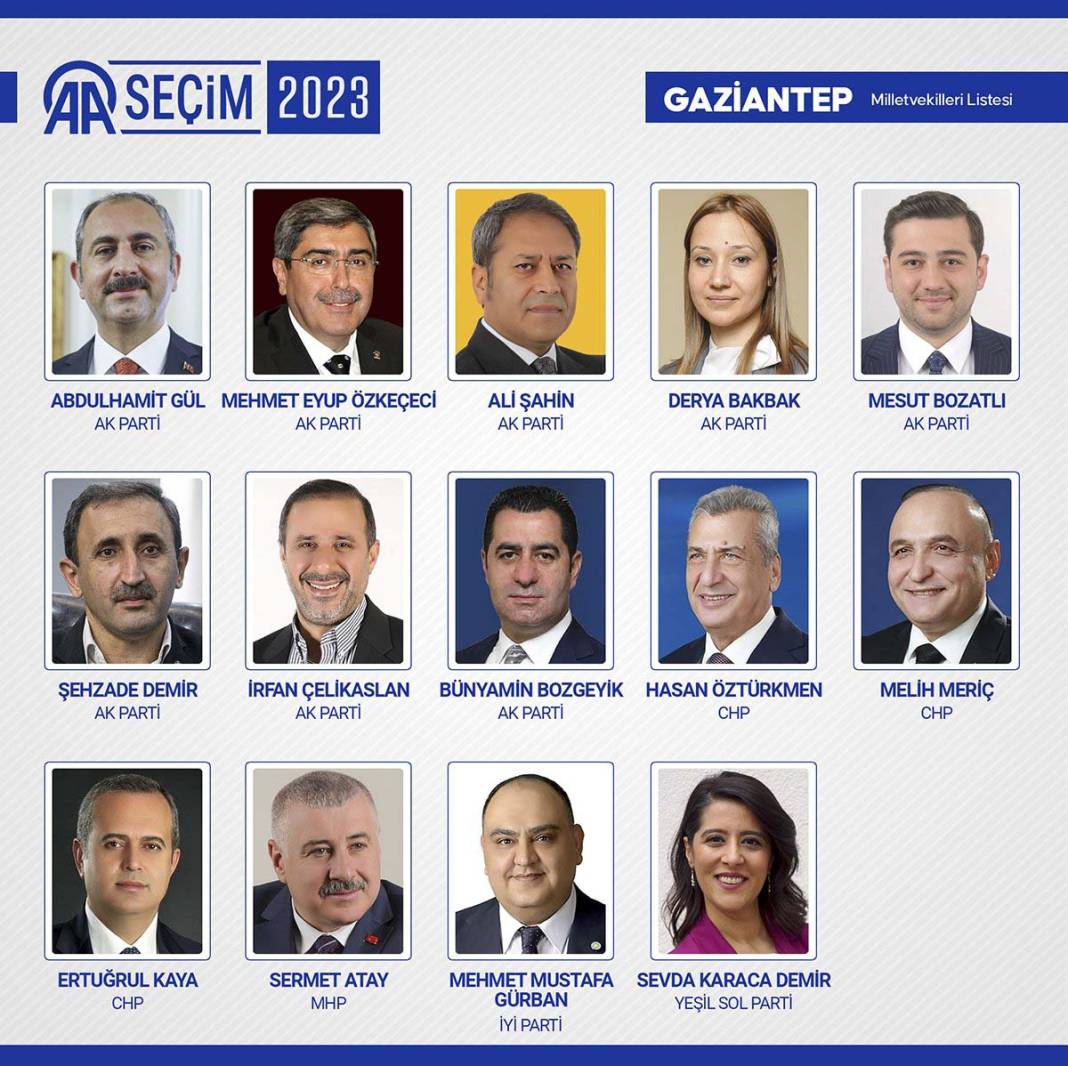 TBMM'ye giren isimler belli oldu: İşte meclise giren 600 milletvekili 11