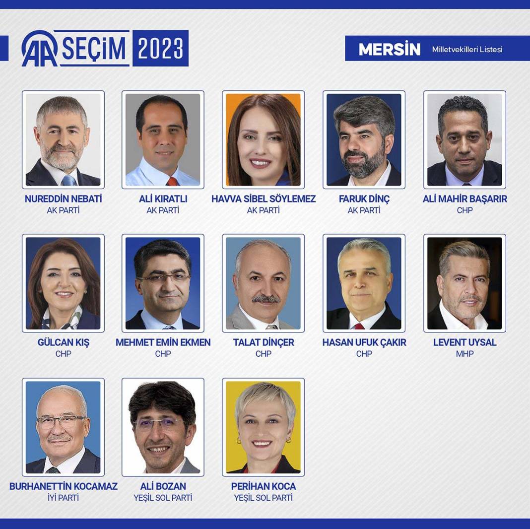 TBMM'ye giren isimler belli oldu: İşte meclise giren 600 milletvekili 10