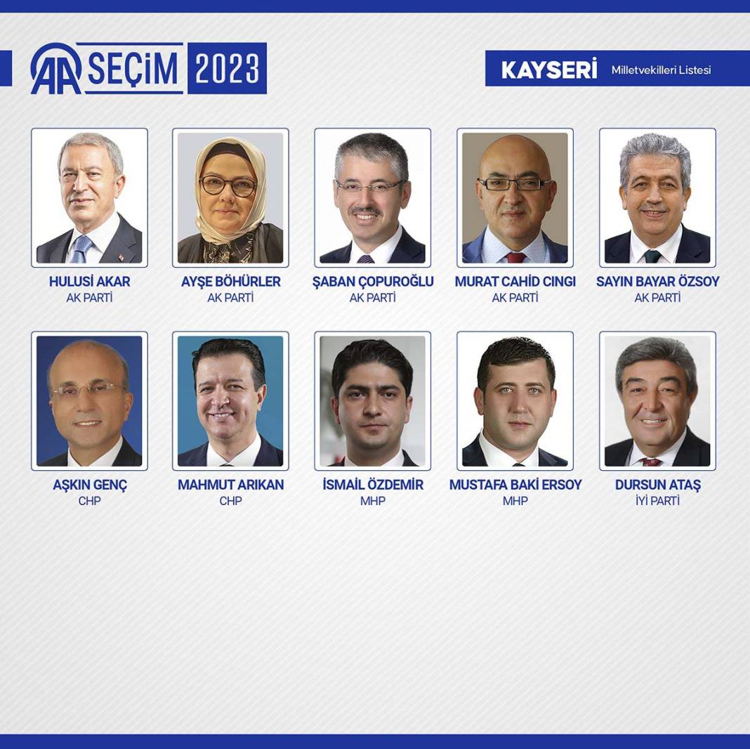 TBMM'ye giren isimler belli oldu: İşte meclise giren 600 milletvekili 9