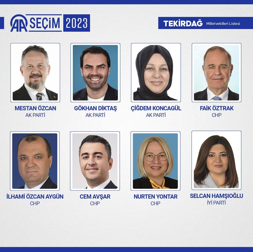 TBMM'ye giren isimler belli oldu: İşte meclise giren 600 milletvekili 8