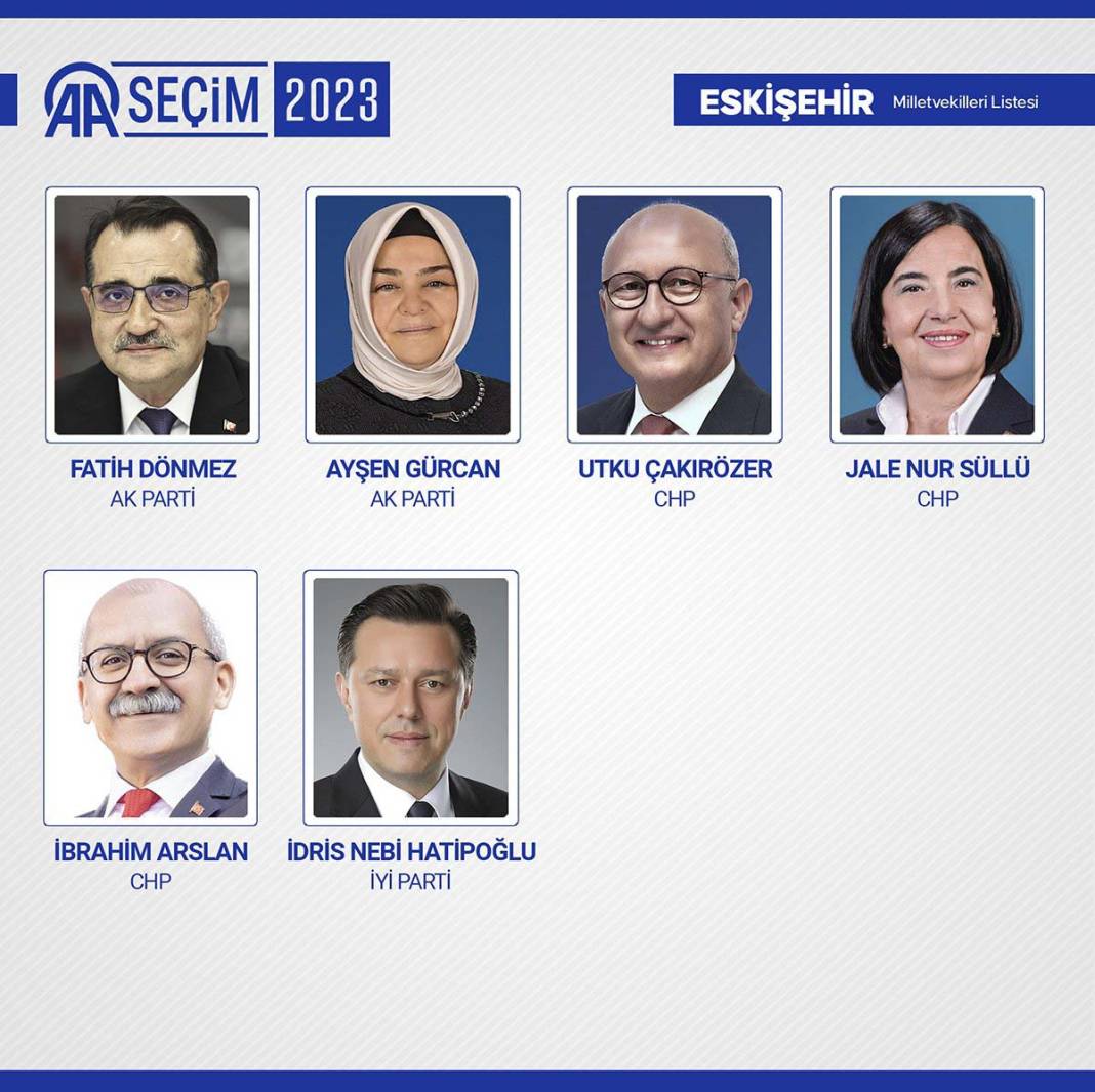 TBMM'ye giren isimler belli oldu: İşte meclise giren 600 milletvekili 3