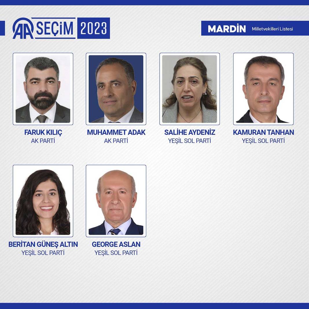 TBMM'ye giren isimler belli oldu: İşte meclise giren 600 milletvekili 2