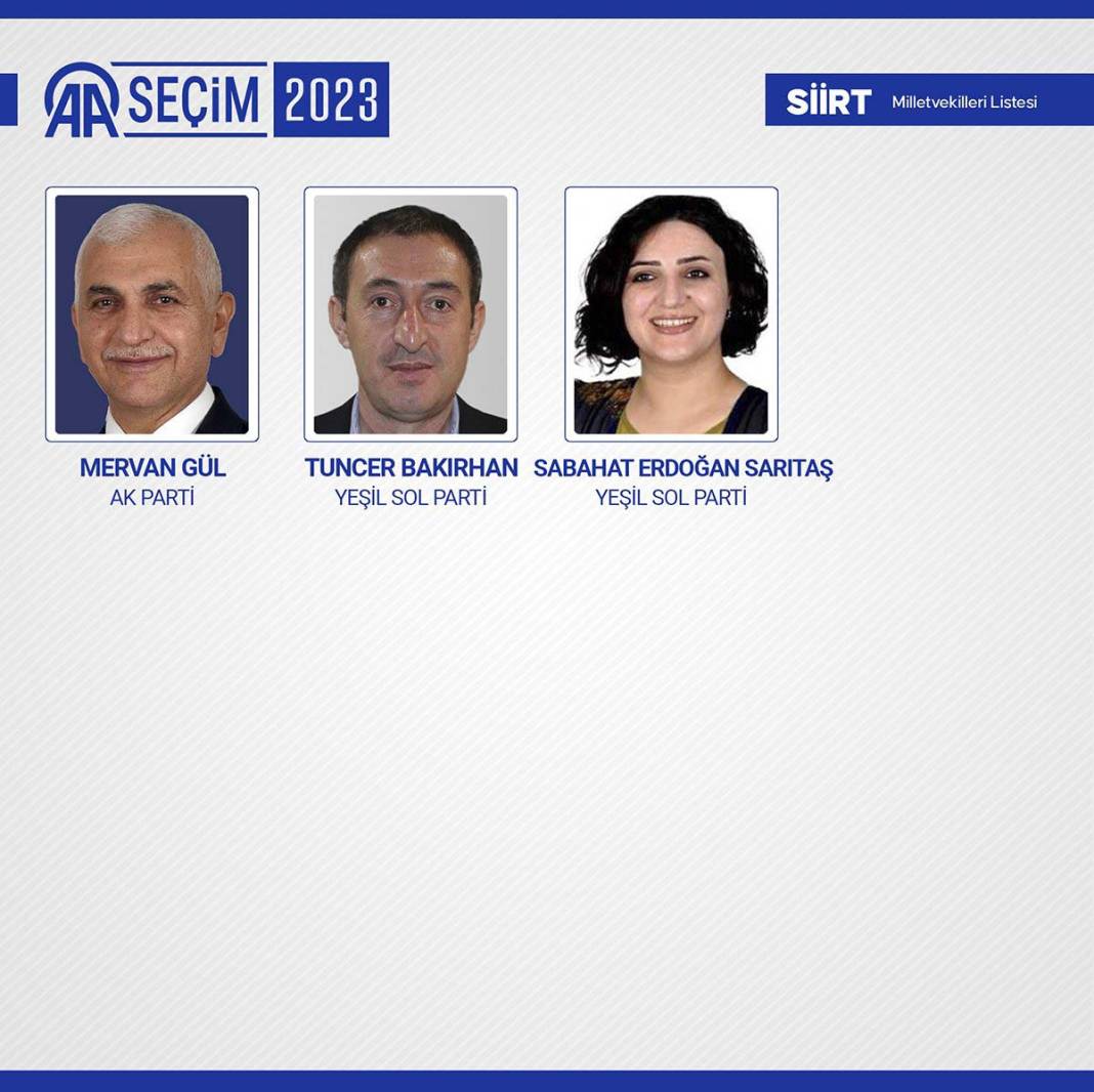 TBMM'ye giren isimler belli oldu: İşte meclise giren 600 milletvekili 51