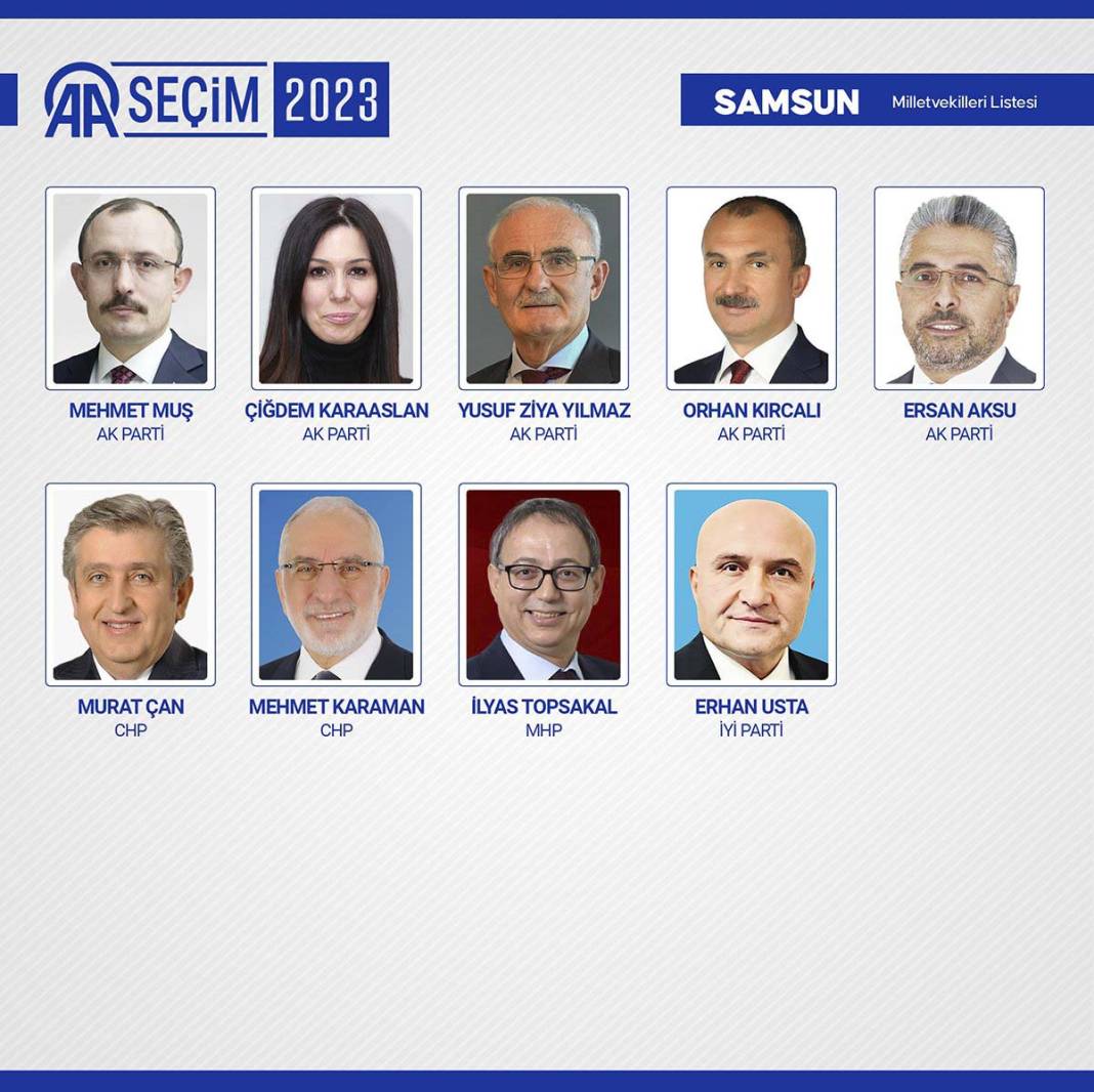 TBMM'ye giren isimler belli oldu: İşte meclise giren 600 milletvekili 14