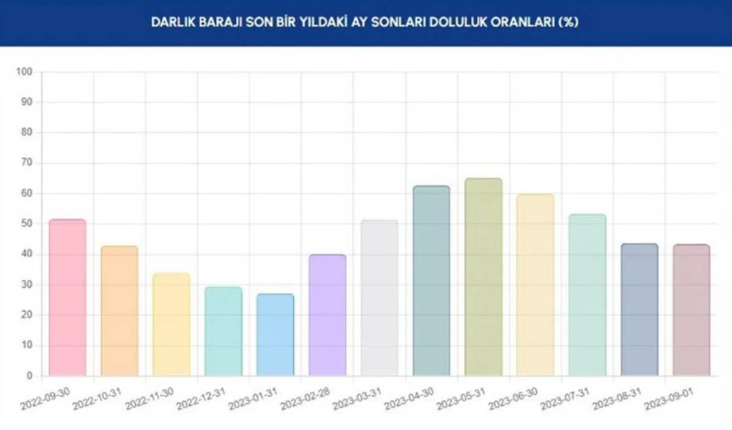Barajlar kritik seviyenin de altına indi: İSKİ'den İstanbullulara bir çağrı daha 8