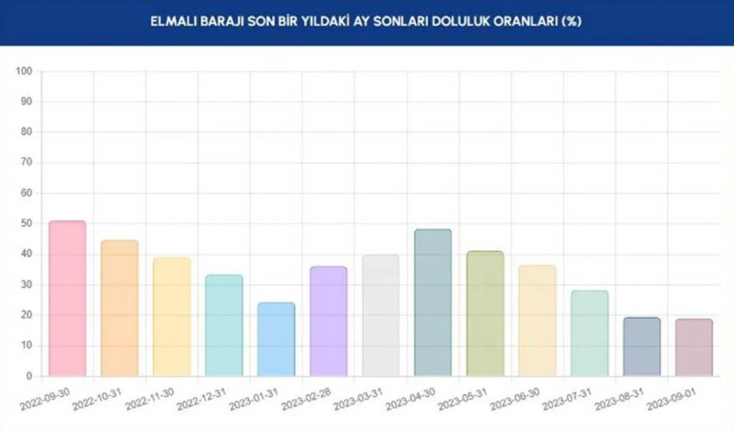 Barajlar kritik seviyenin de altına indi: İSKİ'den İstanbullulara bir çağrı daha 7