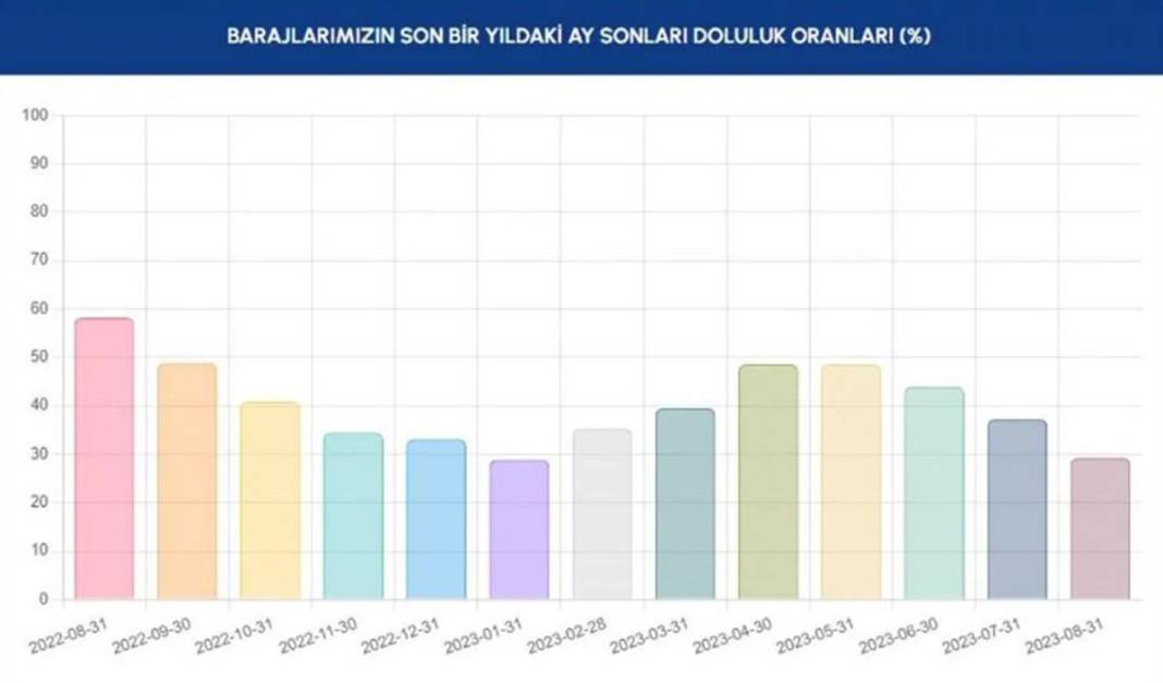 Barajlar kritik seviyenin de altına indi: İSKİ'den İstanbullulara bir çağrı daha 15