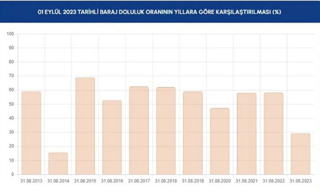 Barajlar kritik seviyenin de altına indi: İSKİ'den İstanbullulara bir çağrı daha 16