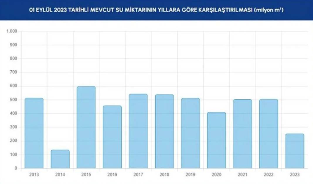 Barajlar kritik seviyenin de altına indi: İSKİ'den İstanbullulara bir çağrı daha 17