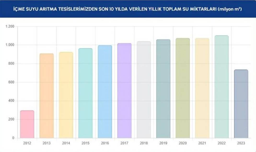 Barajlar kritik seviyenin de altına indi: İSKİ'den İstanbullulara bir çağrı daha 9