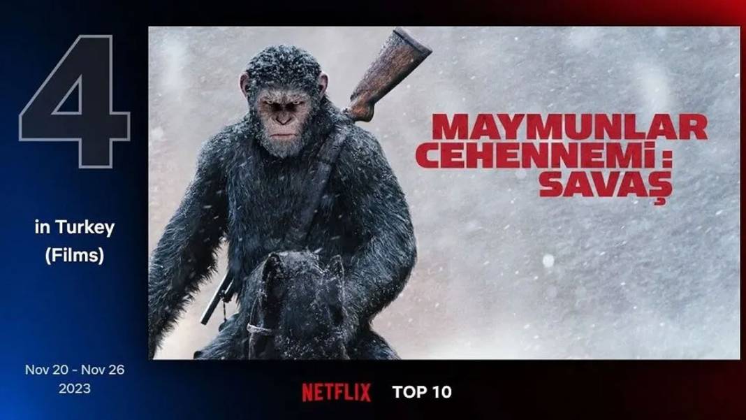Netflix Türkiye, geçtiğimiz hafta en çok izlenen filmleri açıkladı 7