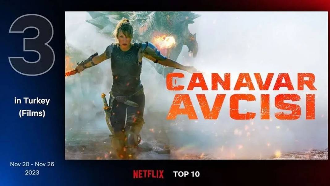 Netflix Türkiye, geçtiğimiz hafta en çok izlenen filmleri açıkladı 8
