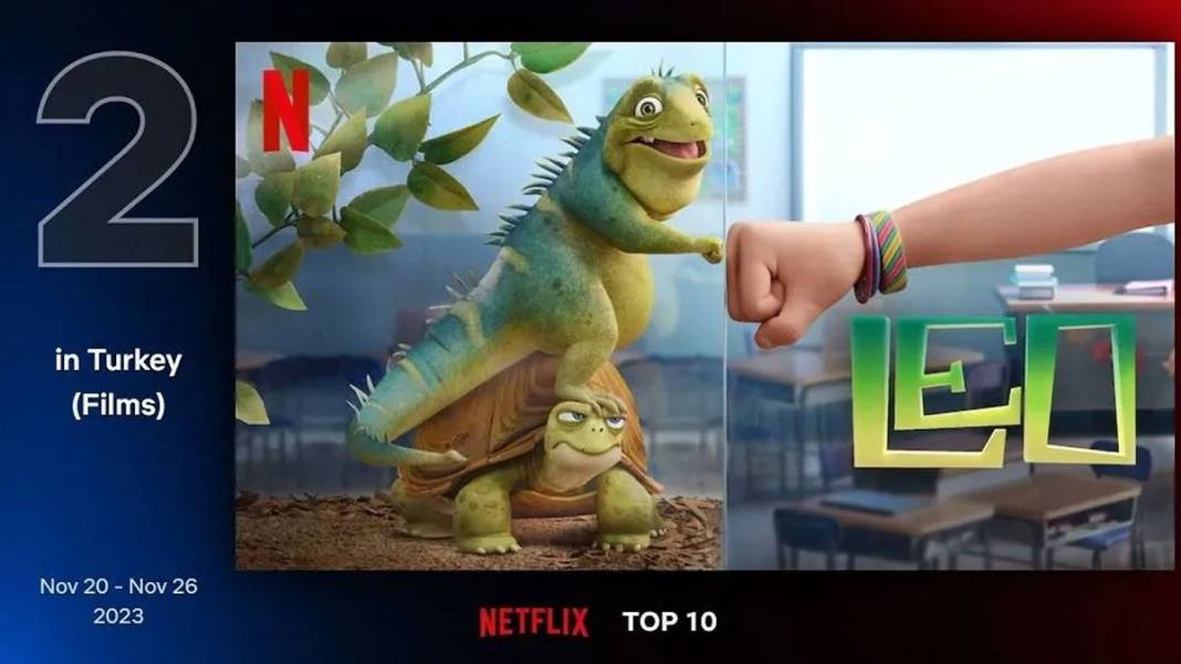 Netflix Türkiye, geçtiğimiz hafta en çok izlenen filmleri açıkladı 9