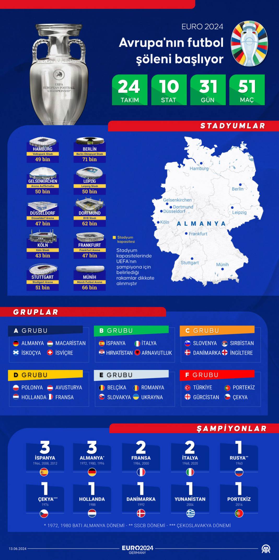 EURO 2024'e dair bilmeniz gereken her şey bu rehberde 1