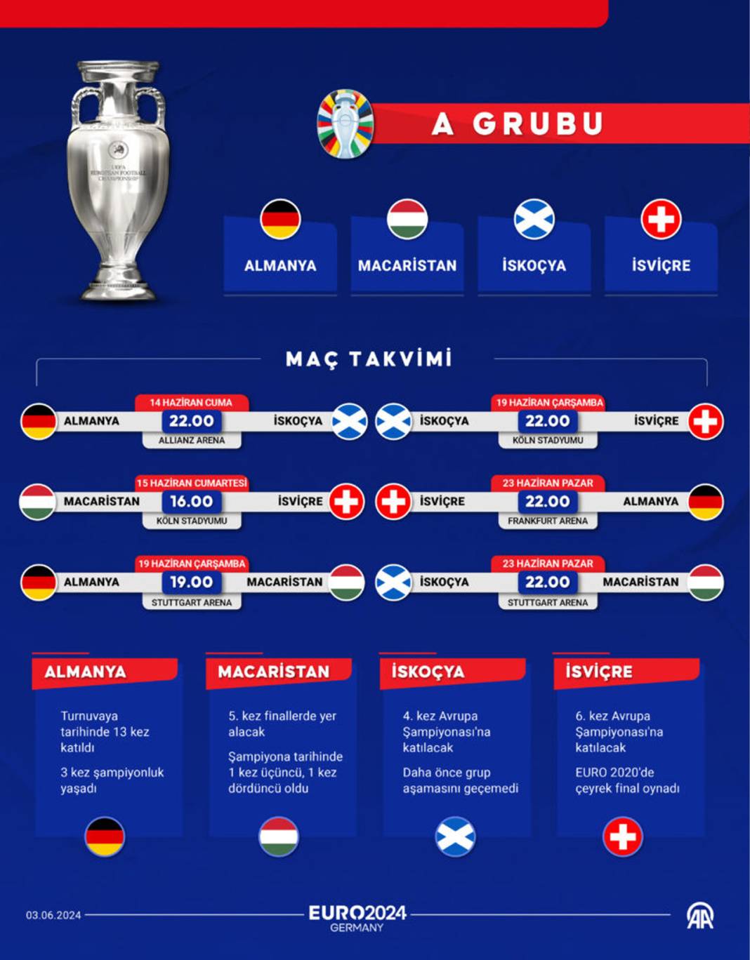 EURO 2024'e dair bilmeniz gereken her şey bu rehberde 7