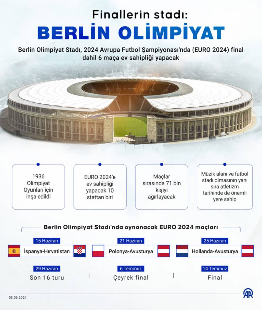 EURO 2024'e dair bilmeniz gereken her şey bu rehberde 4