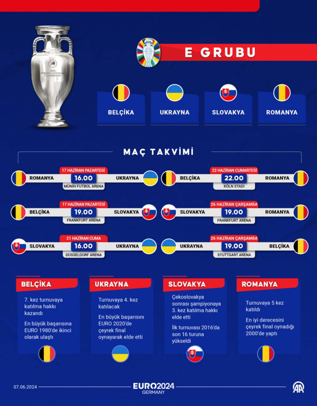 EURO 2024'e dair bilmeniz gereken her şey bu rehberde 11