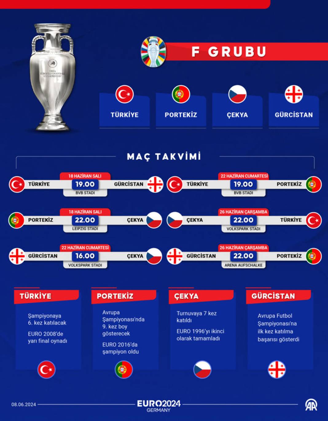 EURO 2024'e dair bilmeniz gereken her şey bu rehberde 12