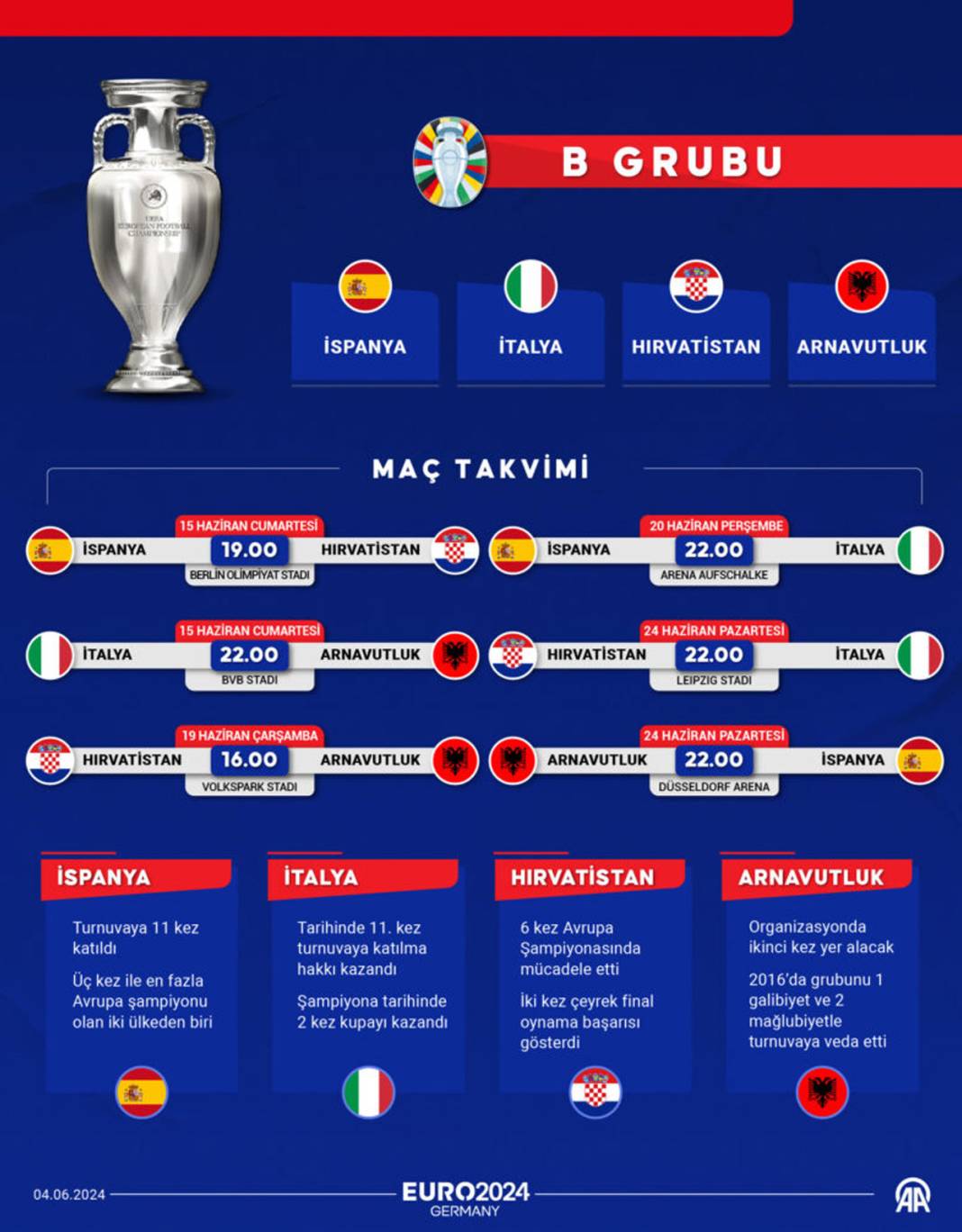 EURO 2024'e dair bilmeniz gereken her şey bu rehberde 8