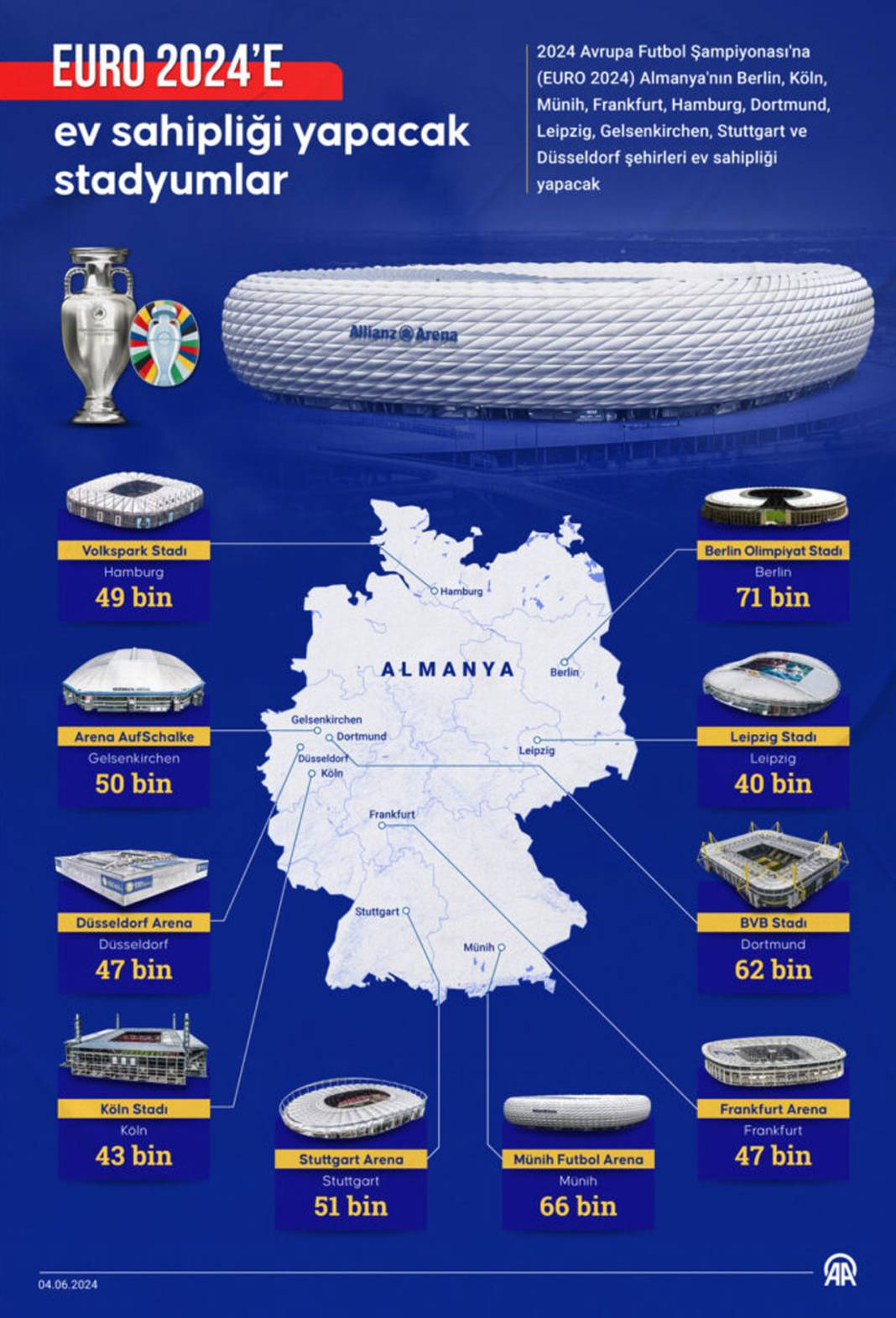 EURO 2024'e dair bilmeniz gereken her şey bu rehberde 2