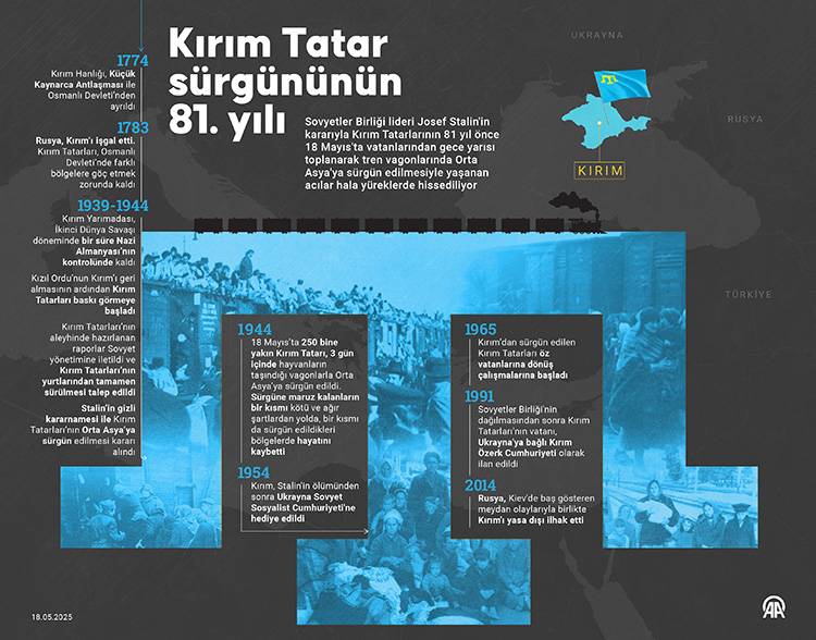 Kırım Tatarlarının 81 yıllık sürgün acısı: Unutulmayan gece, bitmeyen hasret 7