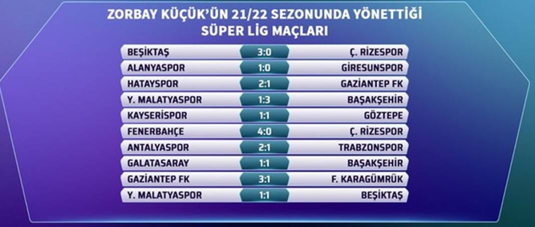 Bahis soruşturması sonrası gözler yönettiği maçlara çevrildi: Zorbay Küçük’ün son 5 sezon karnesi 2
