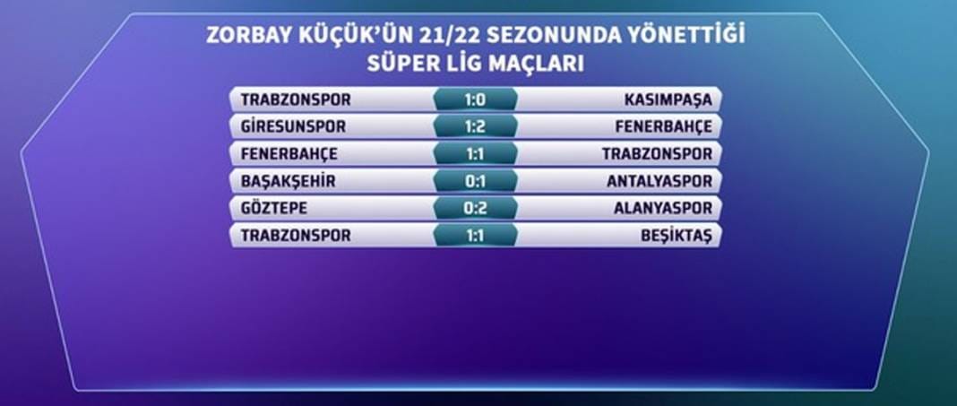 Bahis soruşturması sonrası gözler yönettiği maçlara çevrildi: Zorbay Küçük’ün son 5 sezon karnesi 3