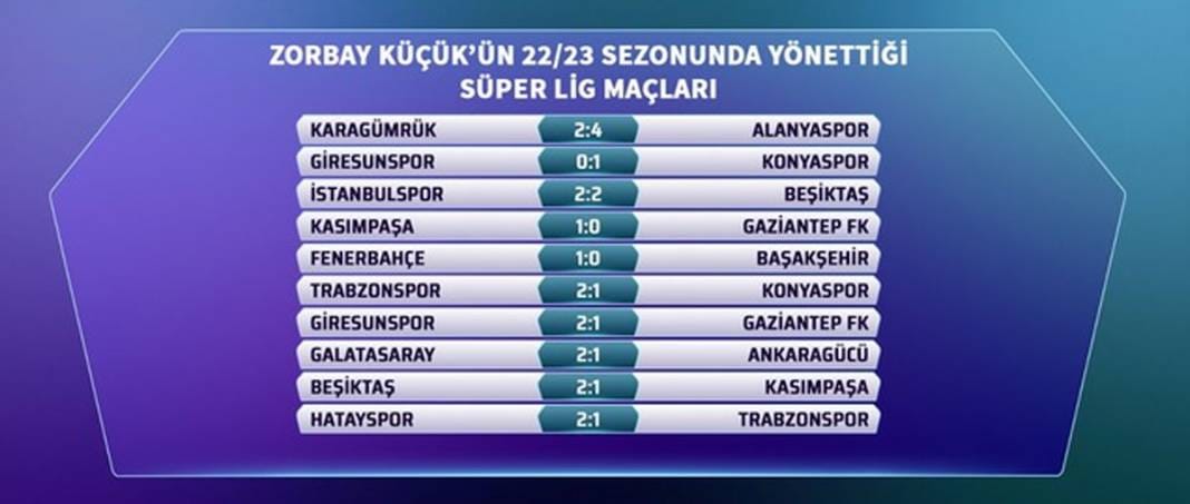 Bahis soruşturması sonrası gözler yönettiği maçlara çevrildi: Zorbay Küçük’ün son 5 sezon karnesi 4